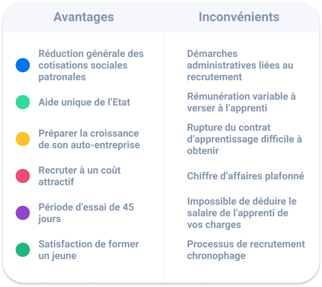 Recruter un apprenti : Avantages et Inconvénients