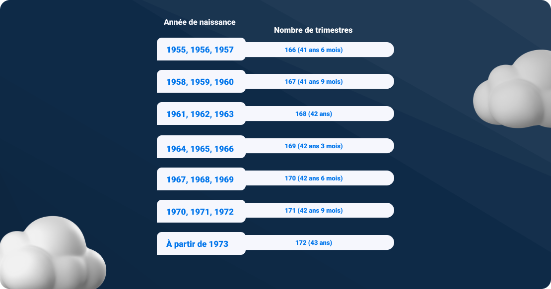durée de référence retraite