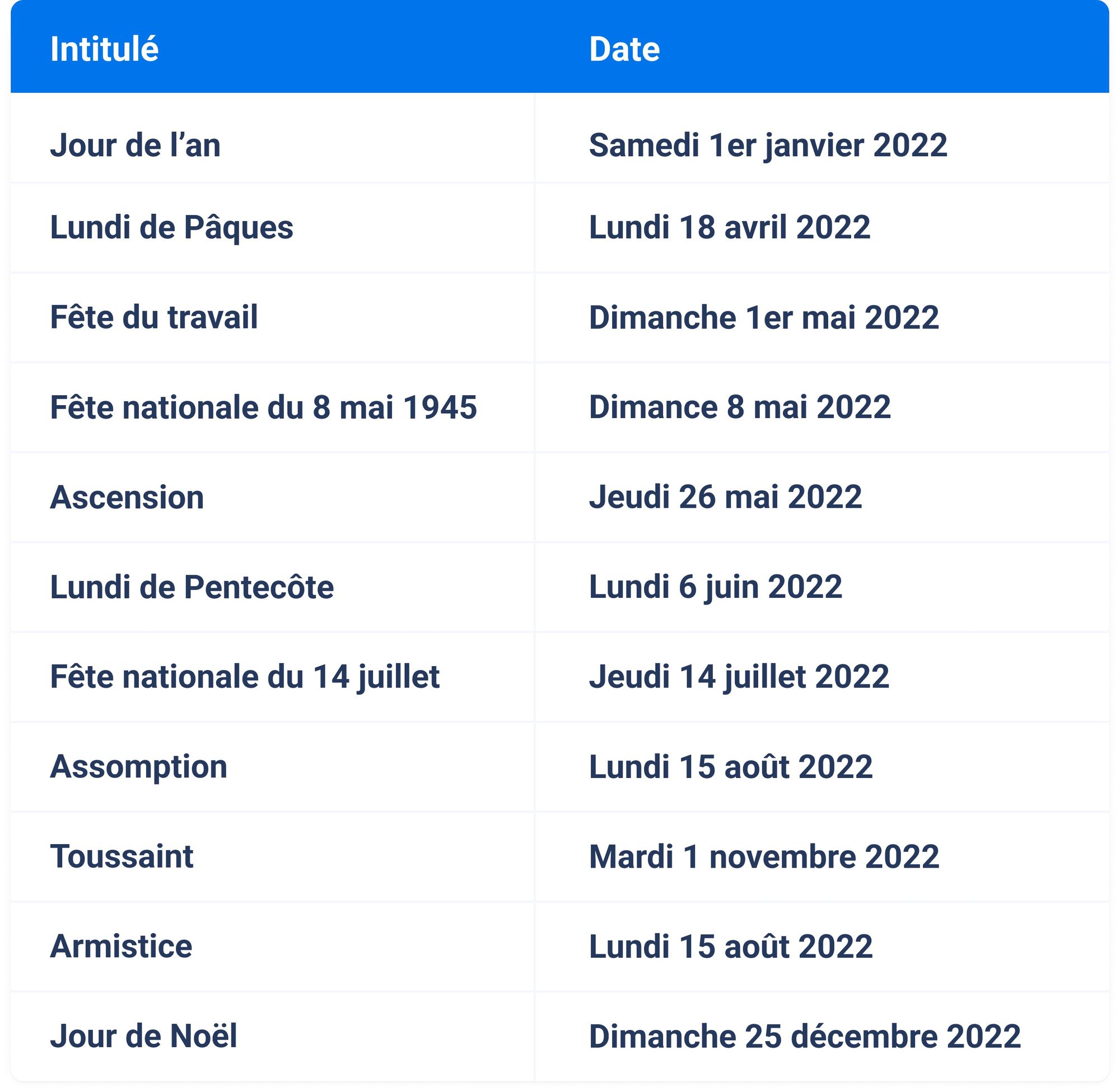 Jours fériés en 2022