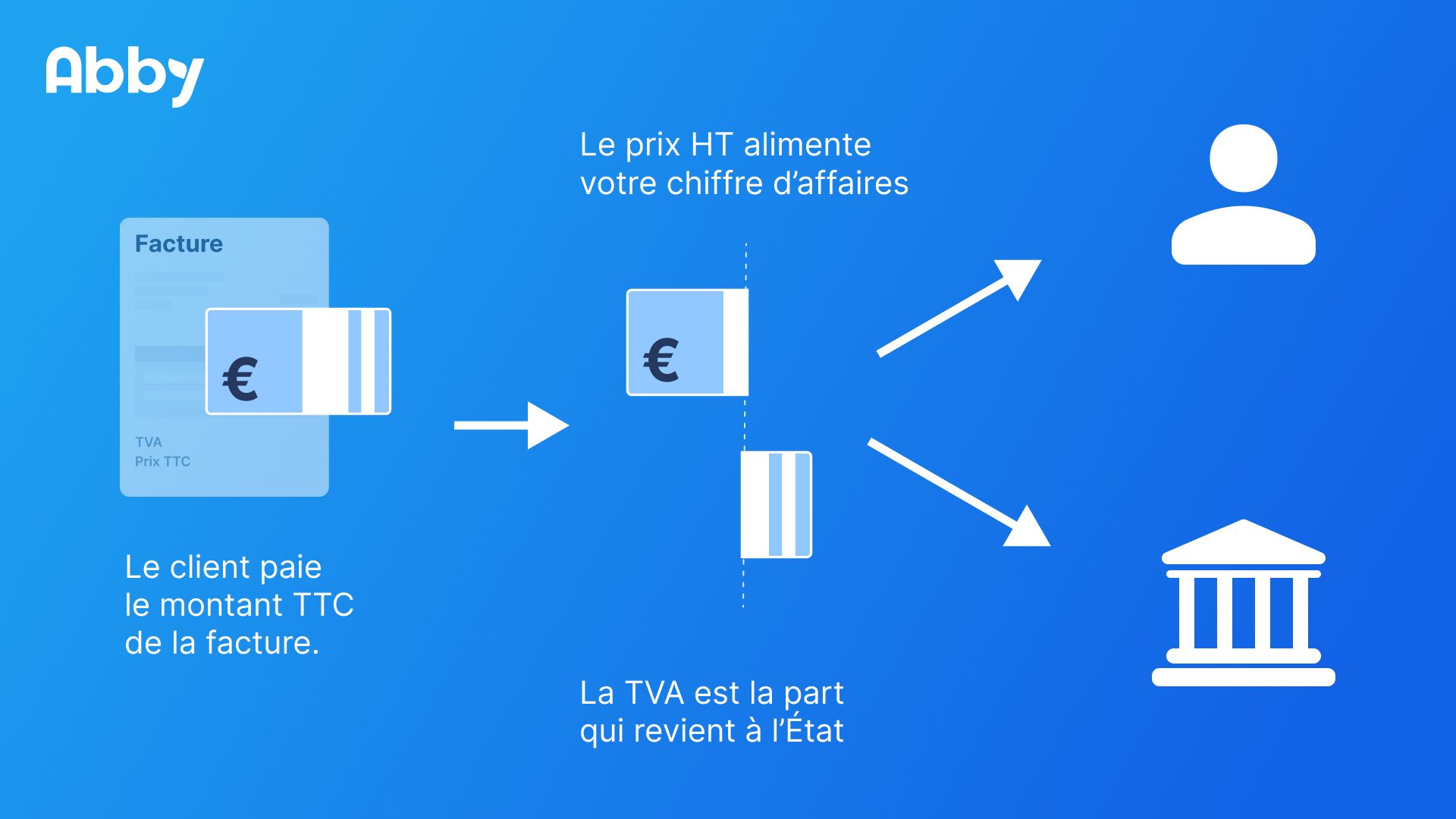 Fonctionnement de la TVA collectée
